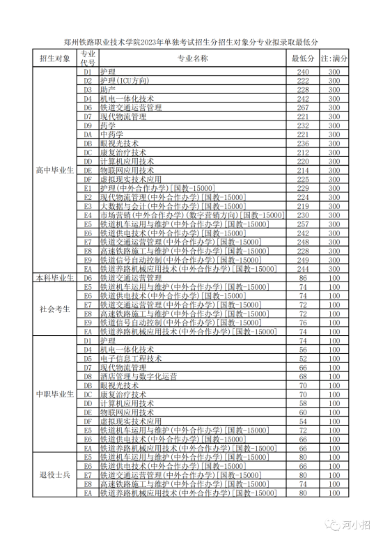 鄭州鐵路職業(yè)7.png