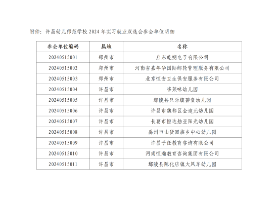 許昌幼兒師范學校2024年實習就業(yè)雙選會參會公告_02.png