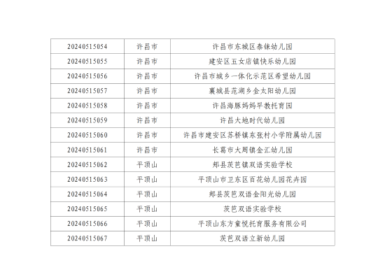 許昌幼兒師范學校2024年實習就業(yè)雙選會參會公告_06.png